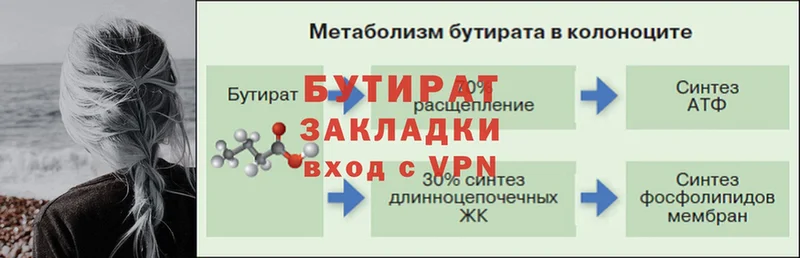 что такое наркотик  Туринск  БУТИРАТ бутандиол 